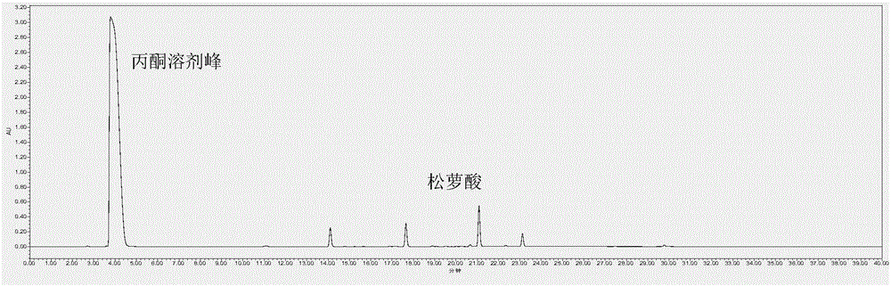 Method for extracting usnic acid from cladonia alpestris