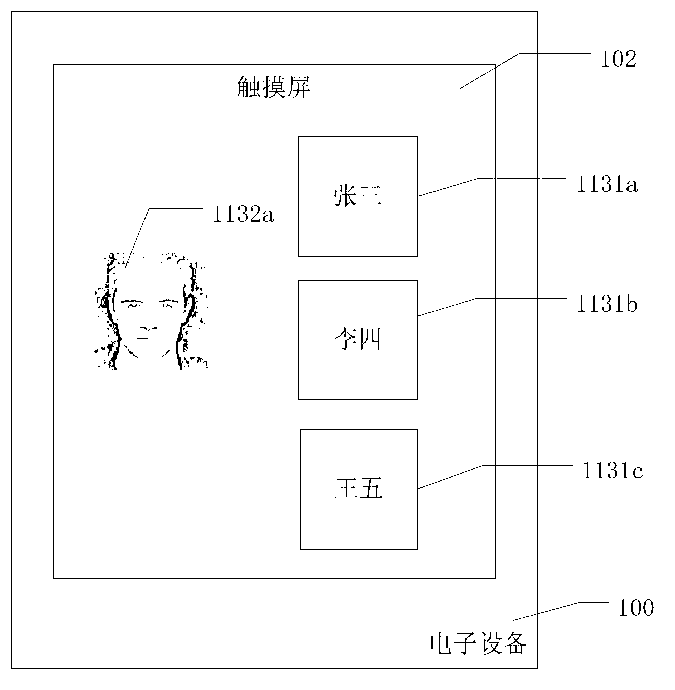 Electronic equipment and unlocking method of screen thereof