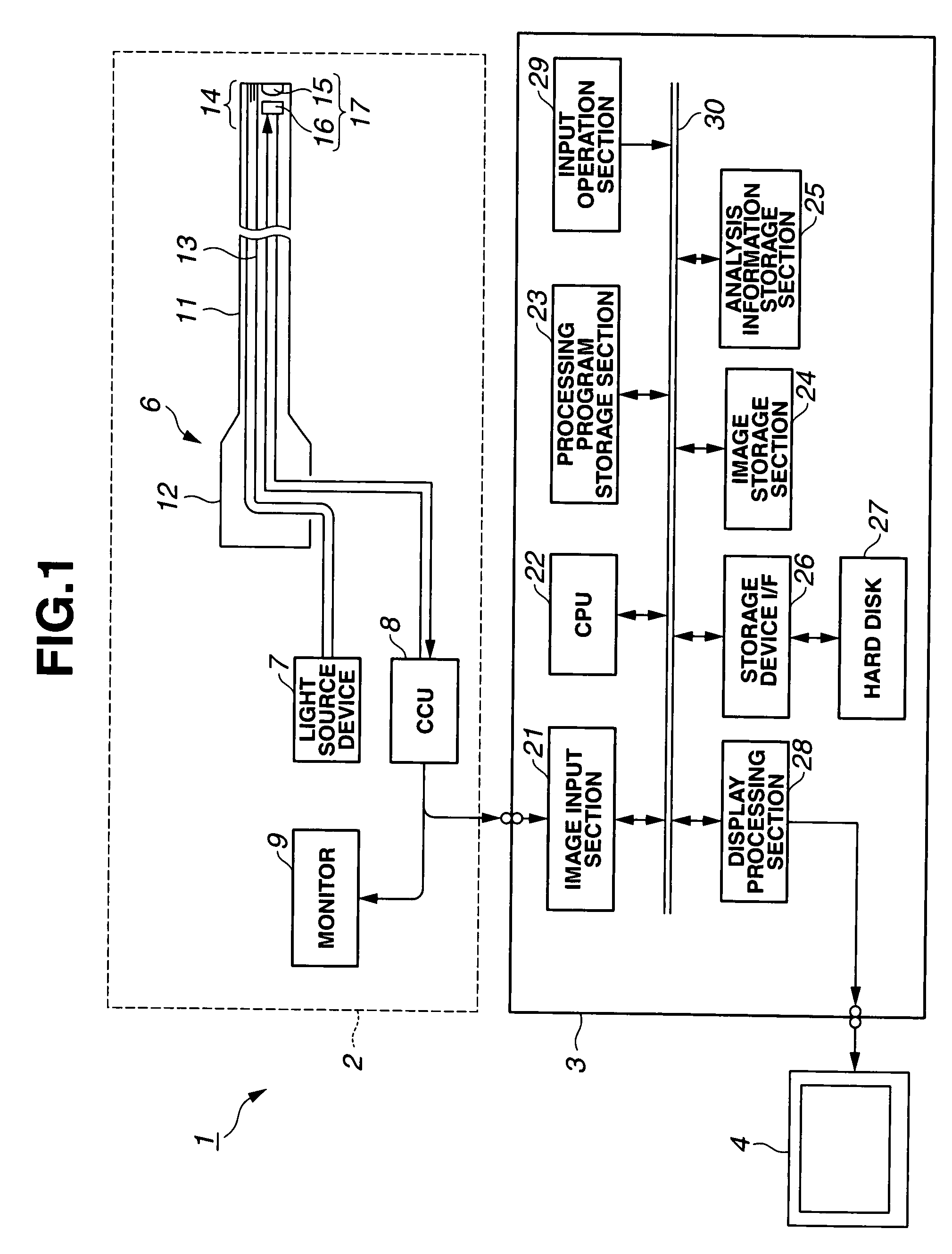 Medical image processing apparatus, luminal image processing apparatus, luminal image processing method, and programs for the same