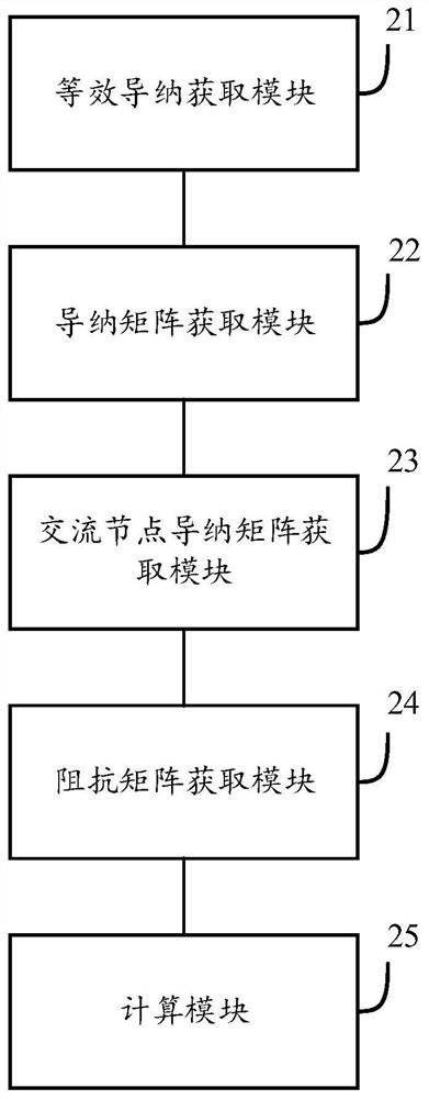 Analysis method, device, equipment and medium of miif under the control of constant current and constant arc extinguishing angle