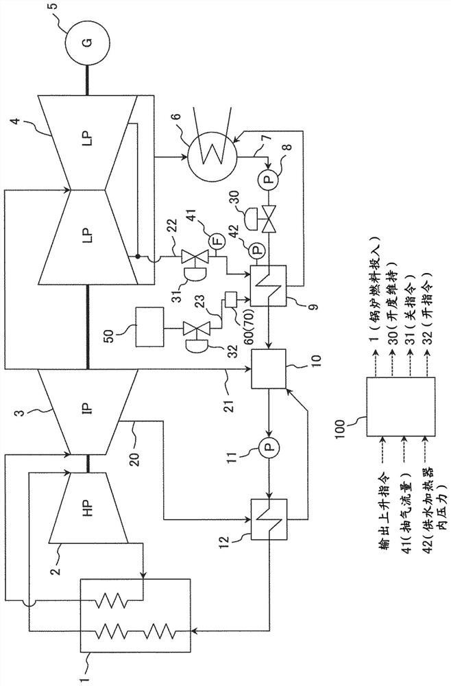 Power plant and power output increase controlling method for power plant