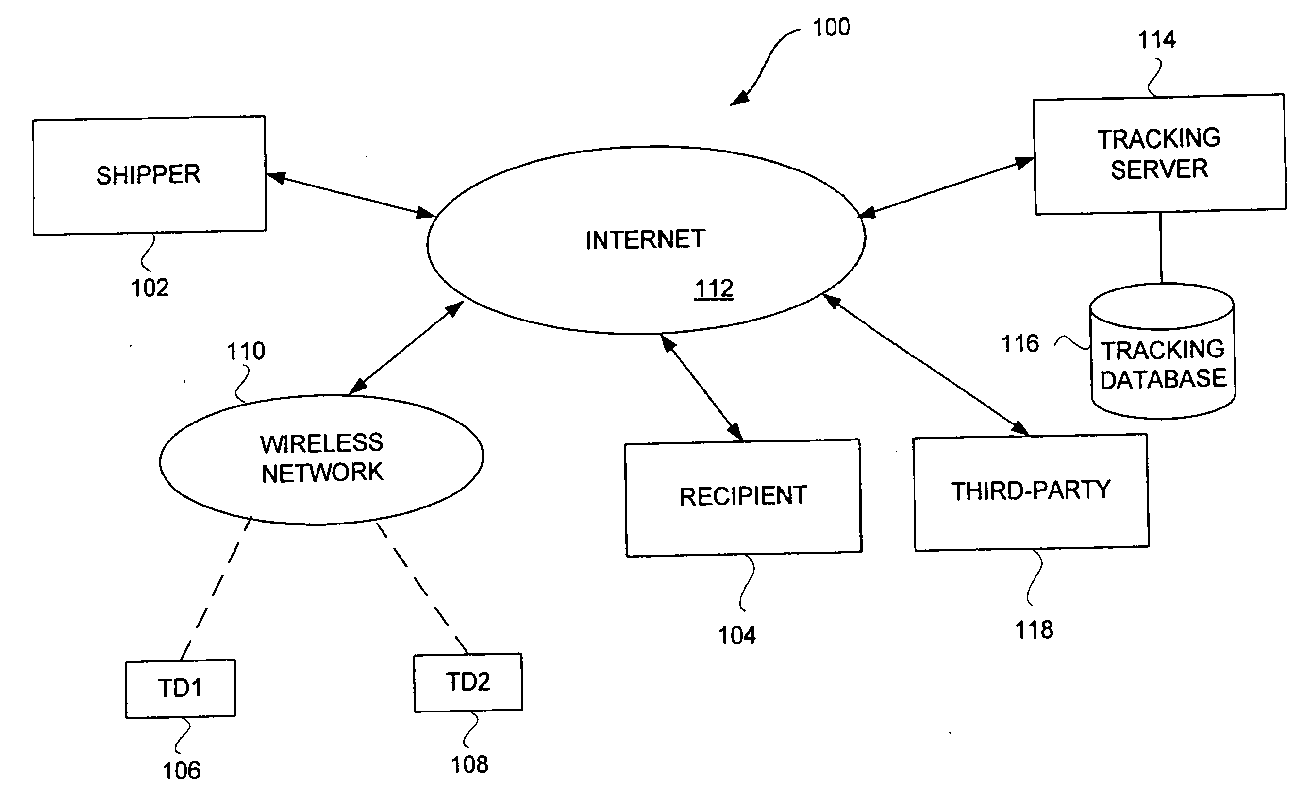 Method and system for providing shipment tracking and notifications