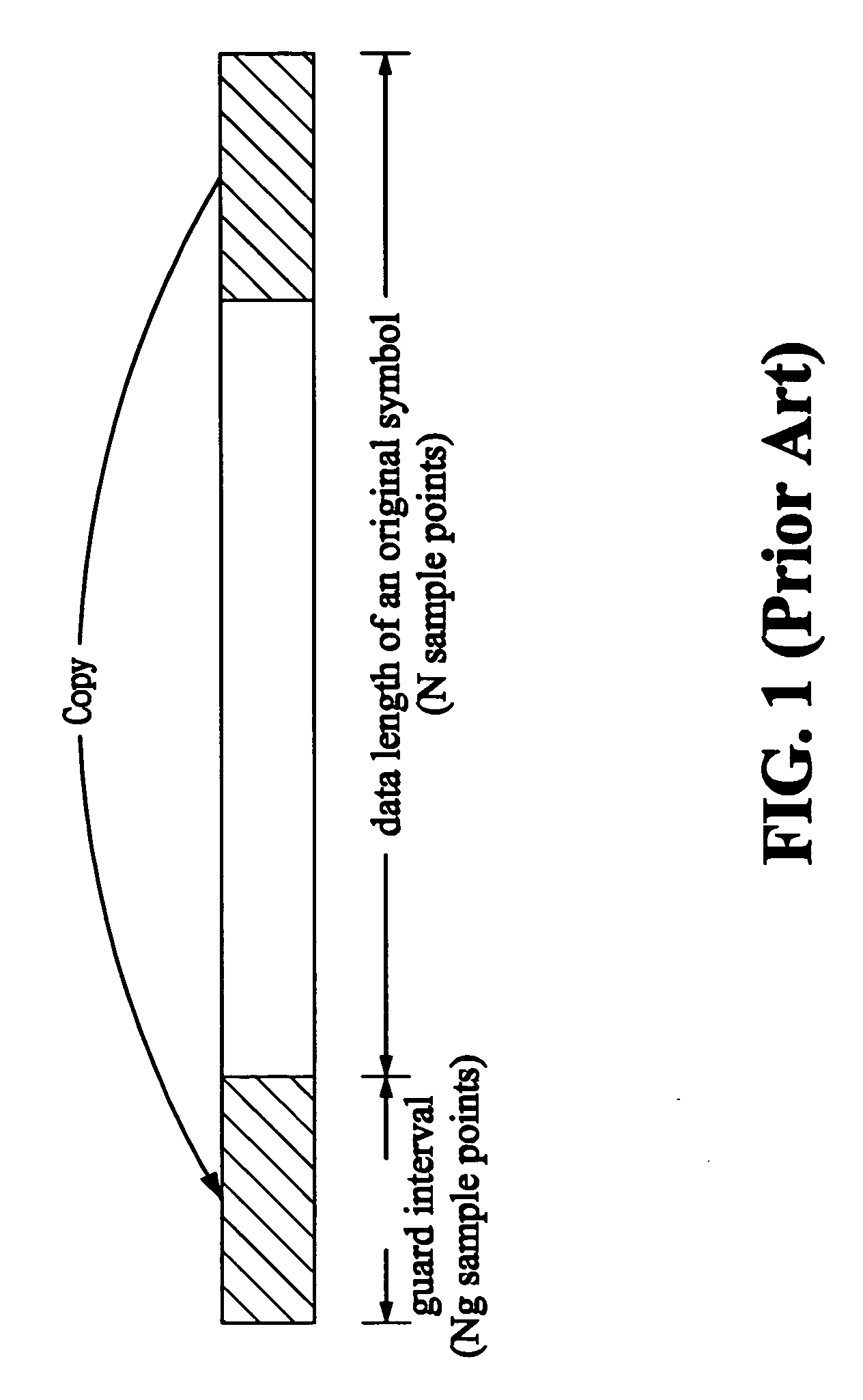 Synchronization method and apparatus for OFDM systems