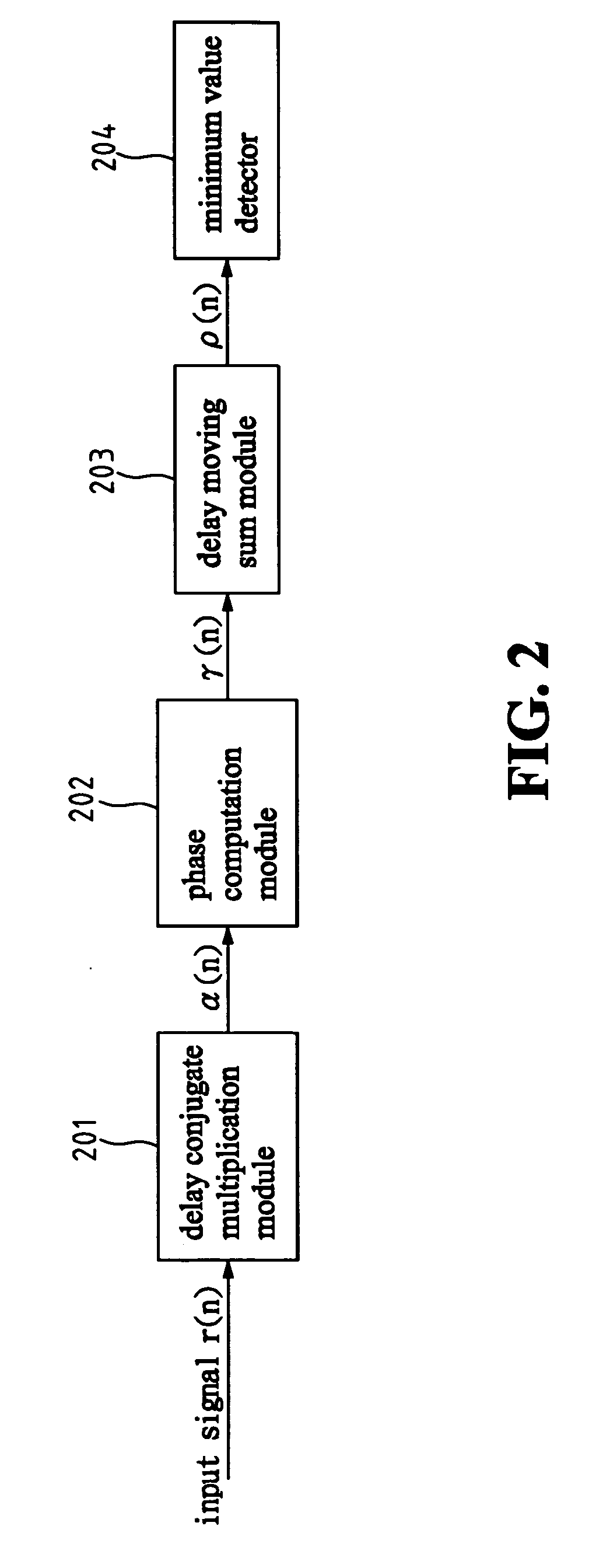 Synchronization method and apparatus for OFDM systems