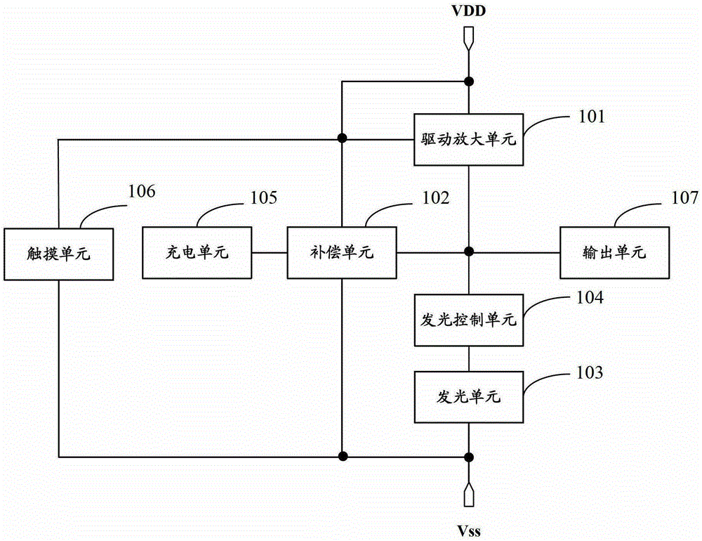 A pixel circuit, a display device and a driving method of the pixel circuit