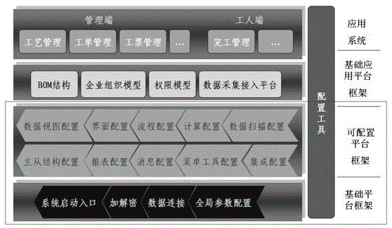 A Configurable Software Platform Architecture