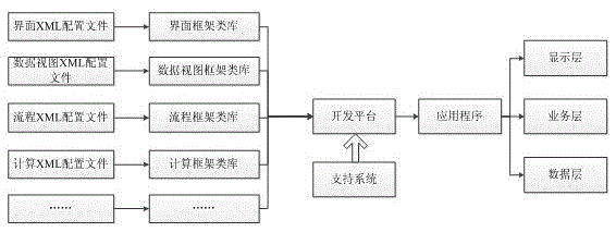 A Configurable Software Platform Architecture