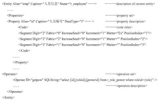 A Configurable Software Platform Architecture