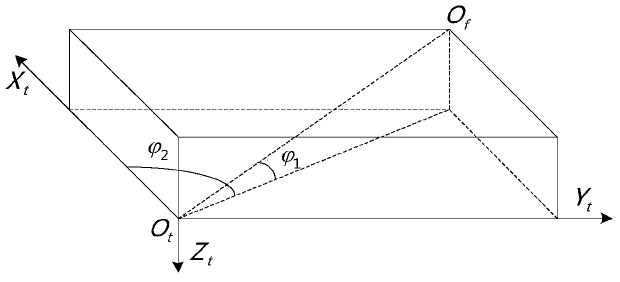A relative motion equivalent method and system of a nine-degree-of-freedom motion simulator