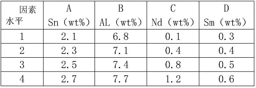 Multielement heat and corrosion resisting magnesium alloy and preparation method