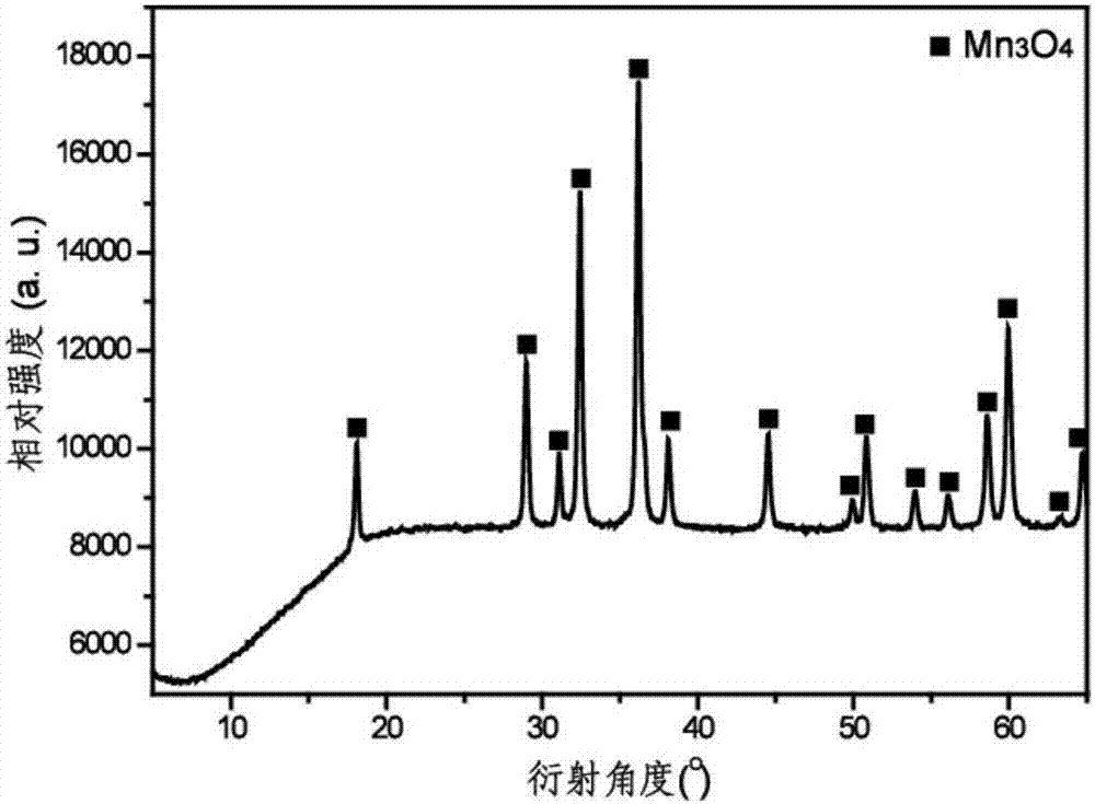 Preparation method and used reaction system of trimanganese tetraoxide, and uses of used reaction system