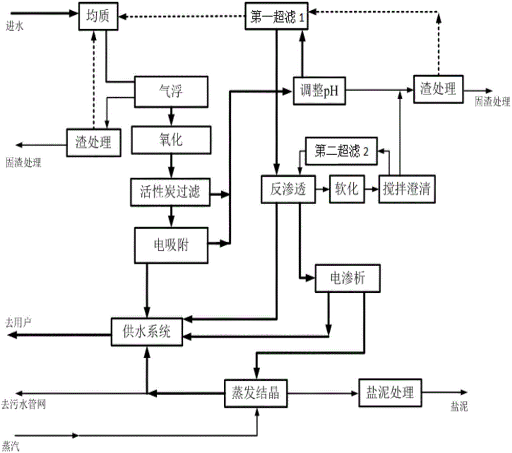 A near-zero discharge process for saline wastewater