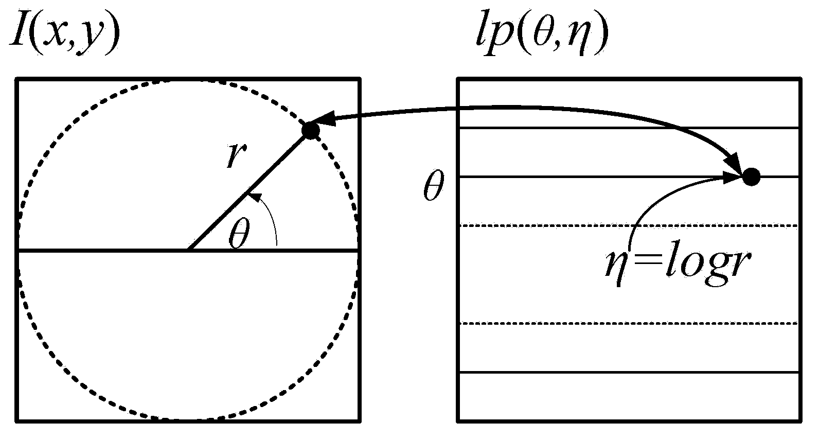 Image denoising method and device based on non-local mean value