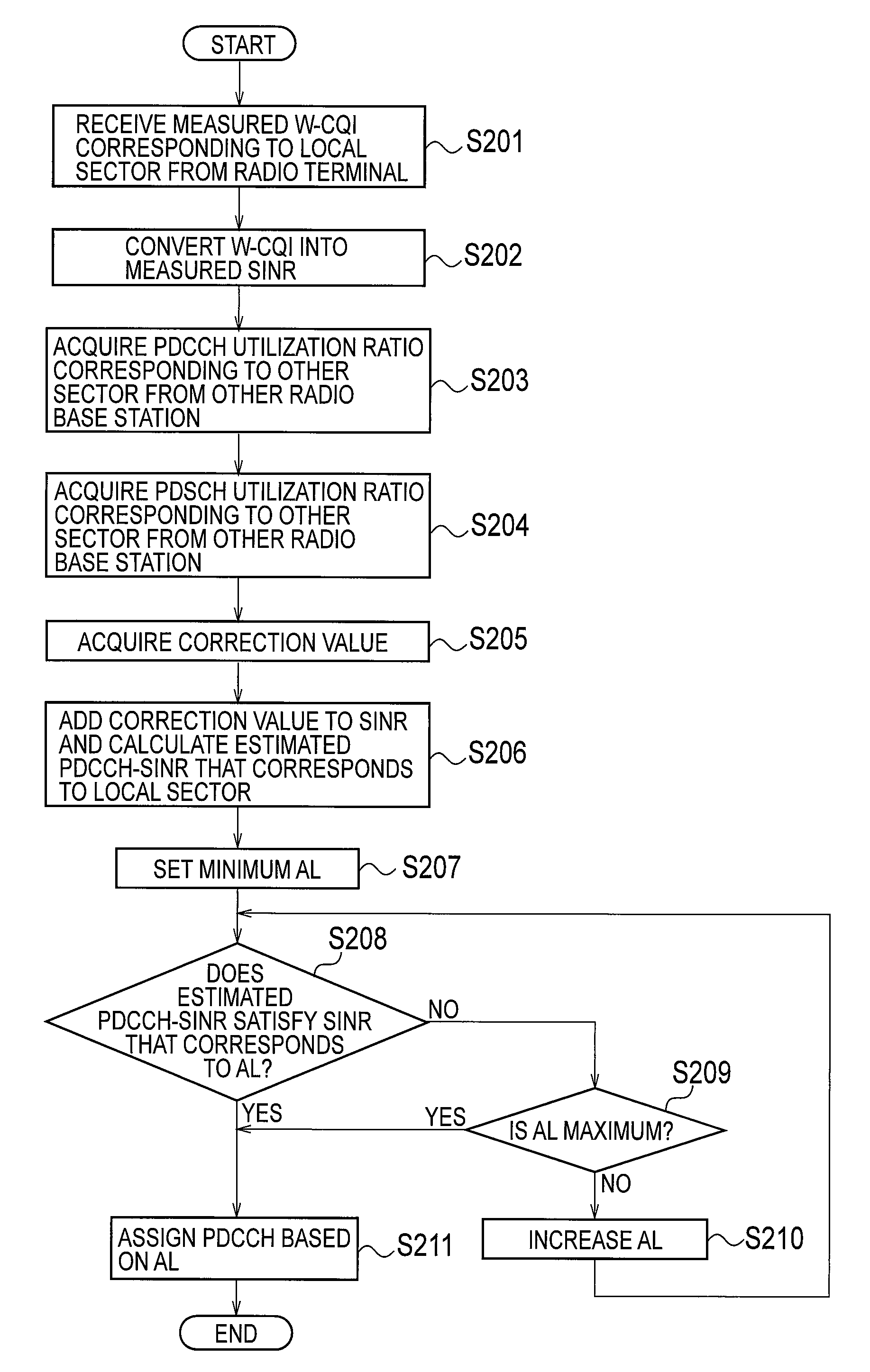 Radio base station and communication control method