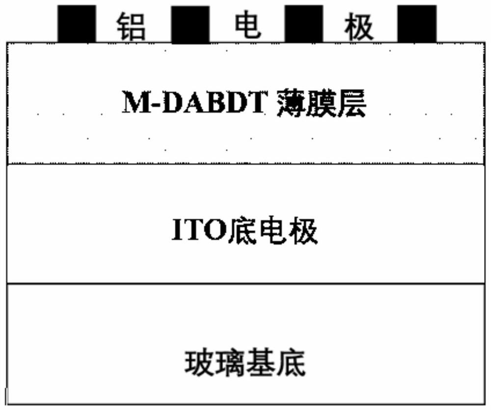 Electrical storage device based on one-dimensional organic-inorganic hybrid polymer chain and preparation method thereof