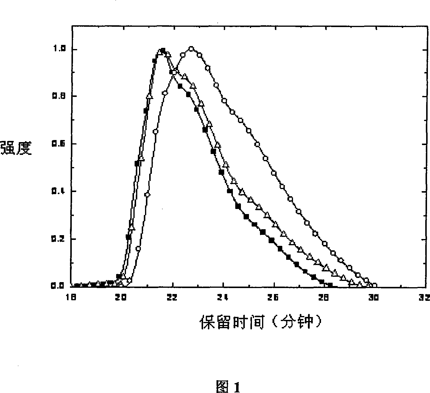 Rear modified polyvinyl carbazole material and preparation method and uses thereof