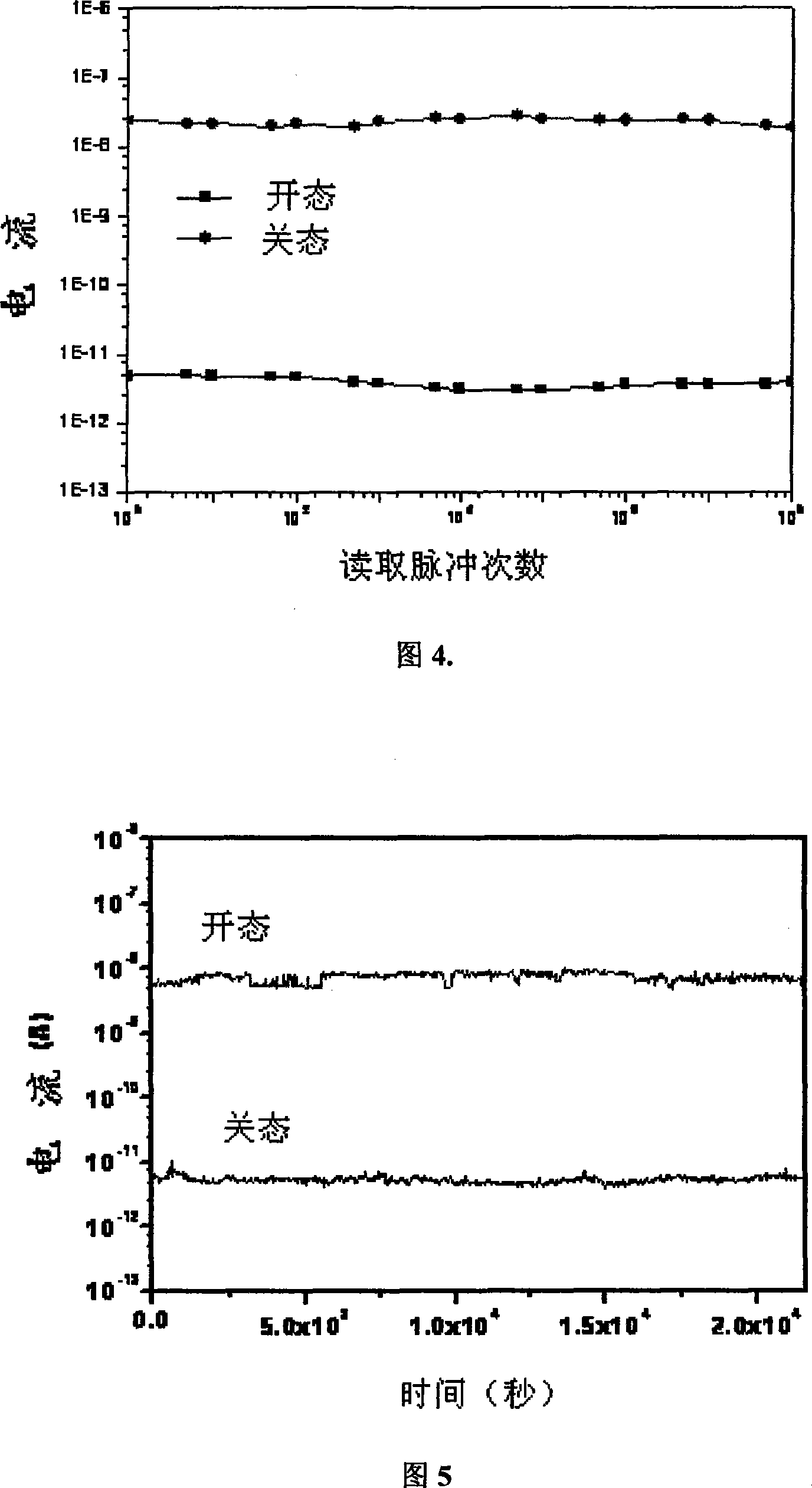 Rear modified polyvinyl carbazole material and preparation method and uses thereof