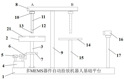 An image feedback multi-mems device piezoelectric automatic pick-and-place robot and its control method