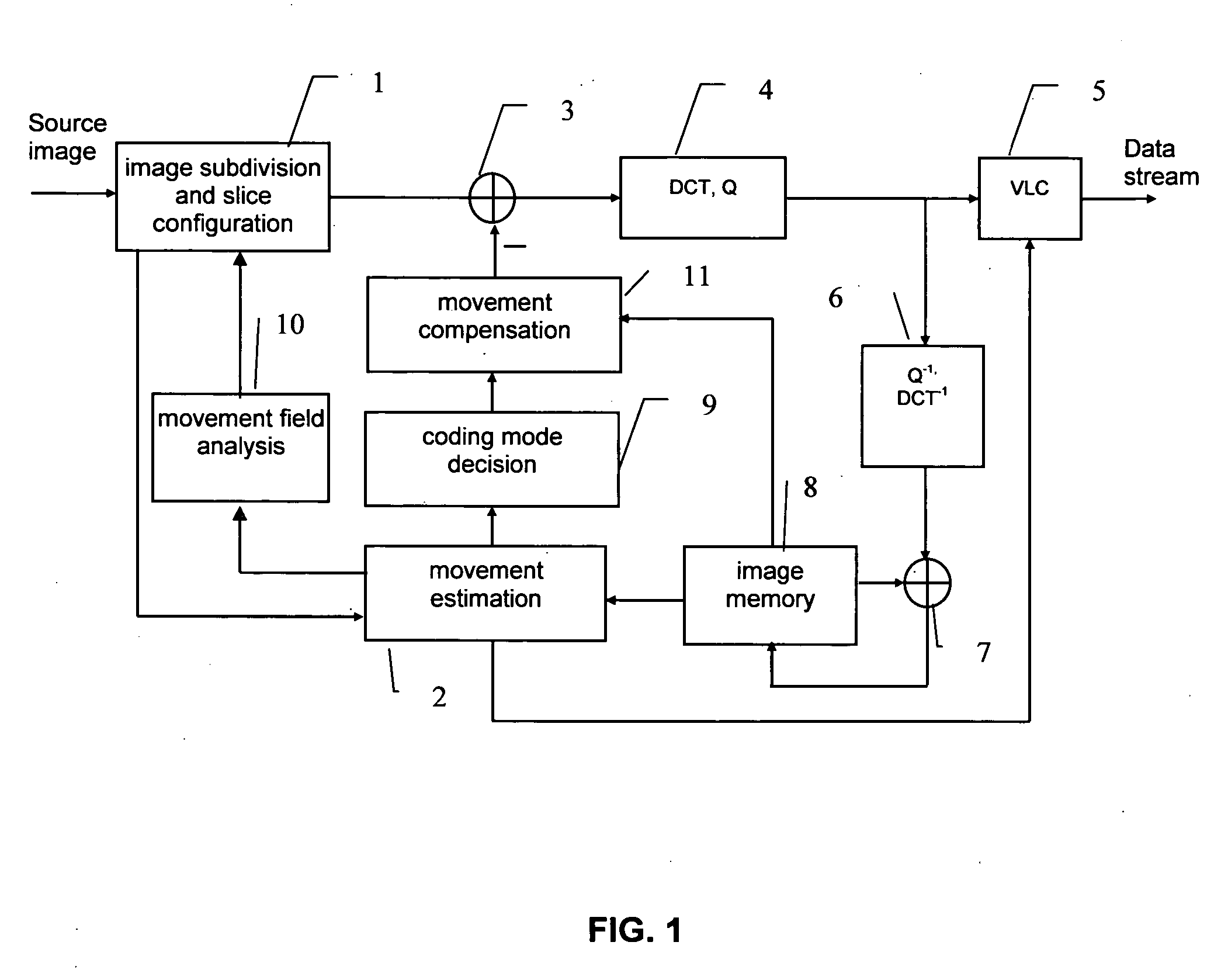 Method and device for coding a sequence of source images