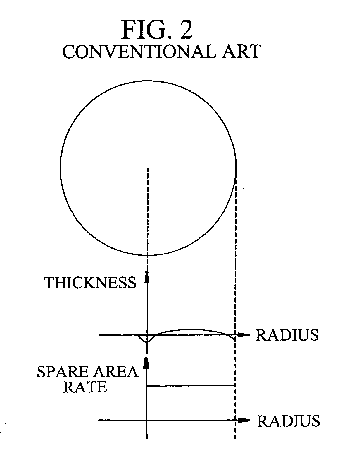 Optical disc having variable spare area rates and method for variably setting the rate of spare areas in the optical disc