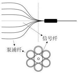 Optical fiber beam combining and splitting device