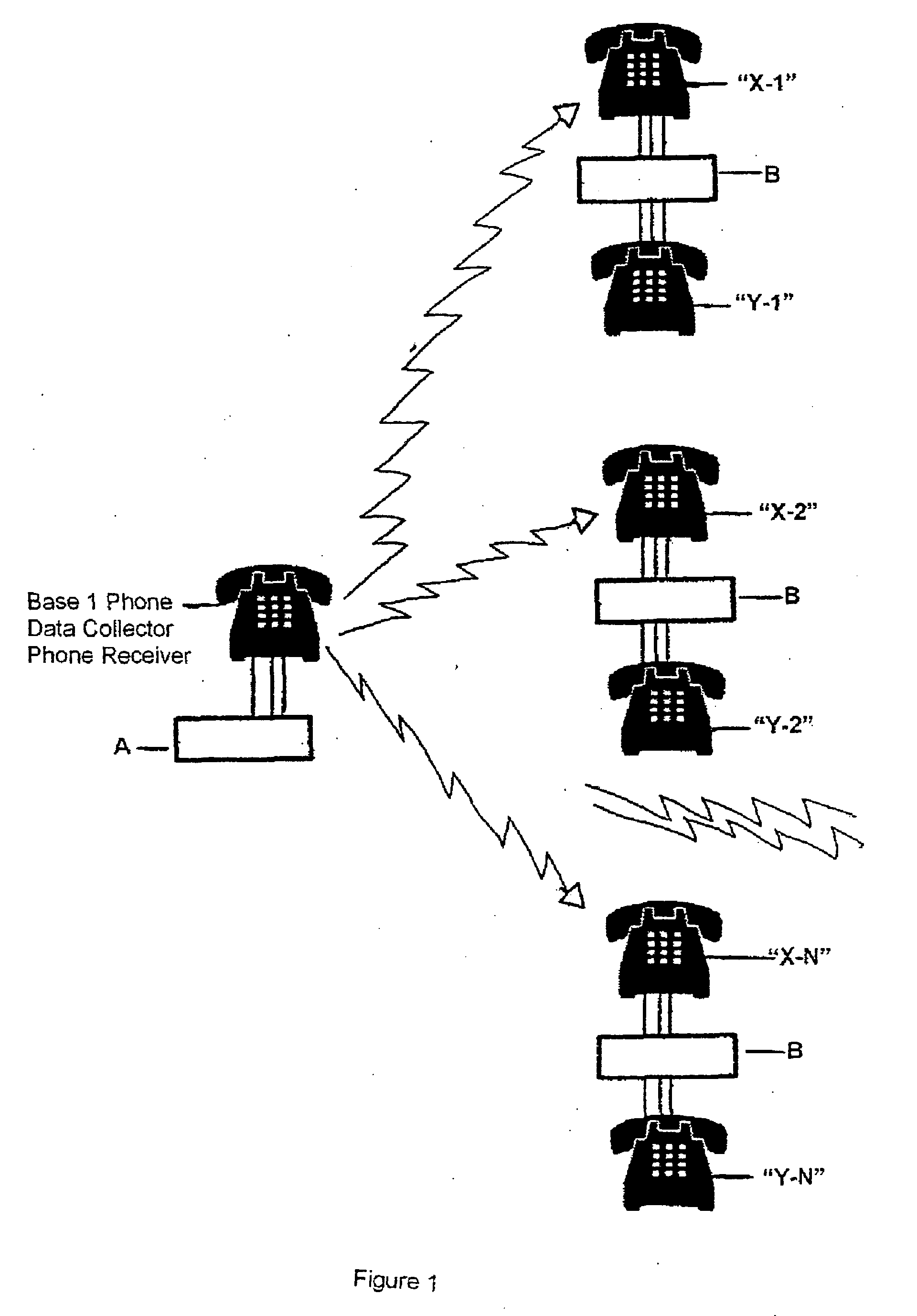 Addressing data loggers and telephones upon networks, including upon the PSTN, in parallel and in common in groups, with subsequent secondary addressing of devices uniquely
