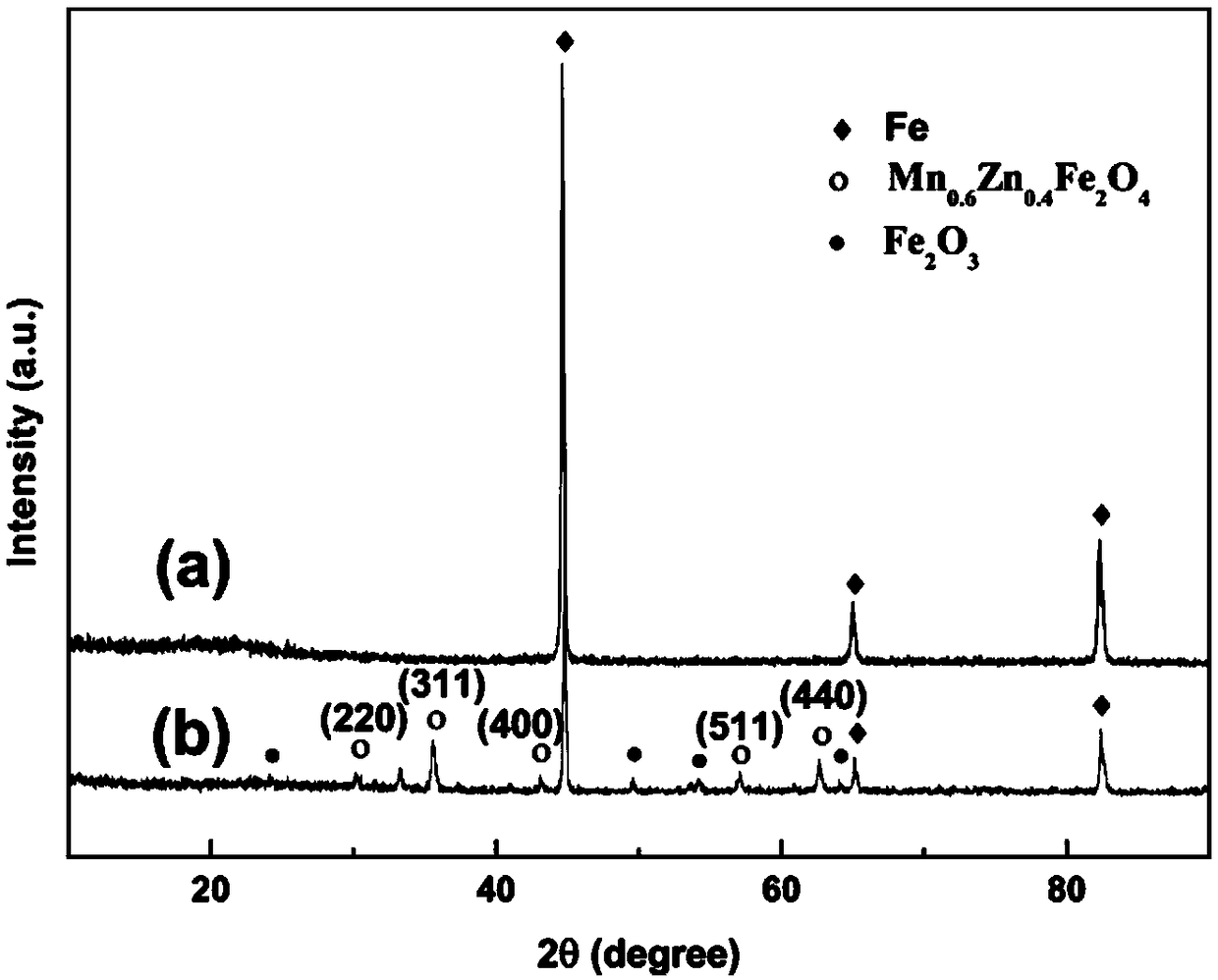 Non-uniform nucleation coating treatment method of a soft magnetic composite material with high saturation magnetic flux density