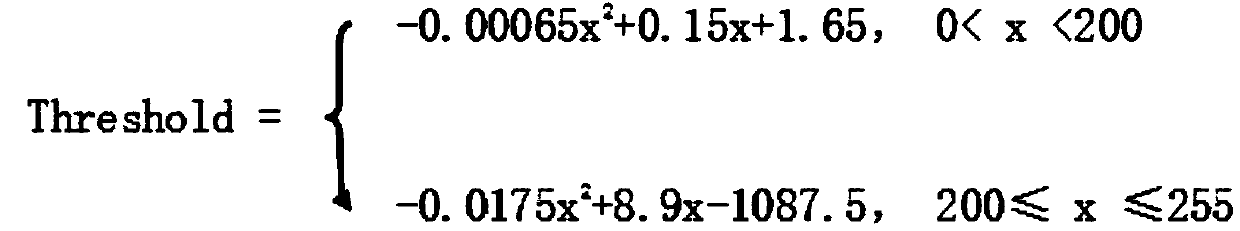 A tire blank width detection and transmission speed control method and detection control system