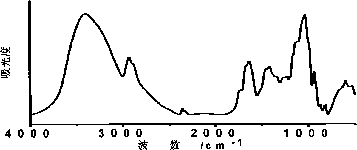 Method for determining inherent chemical components of traditional Chinese medicinal material