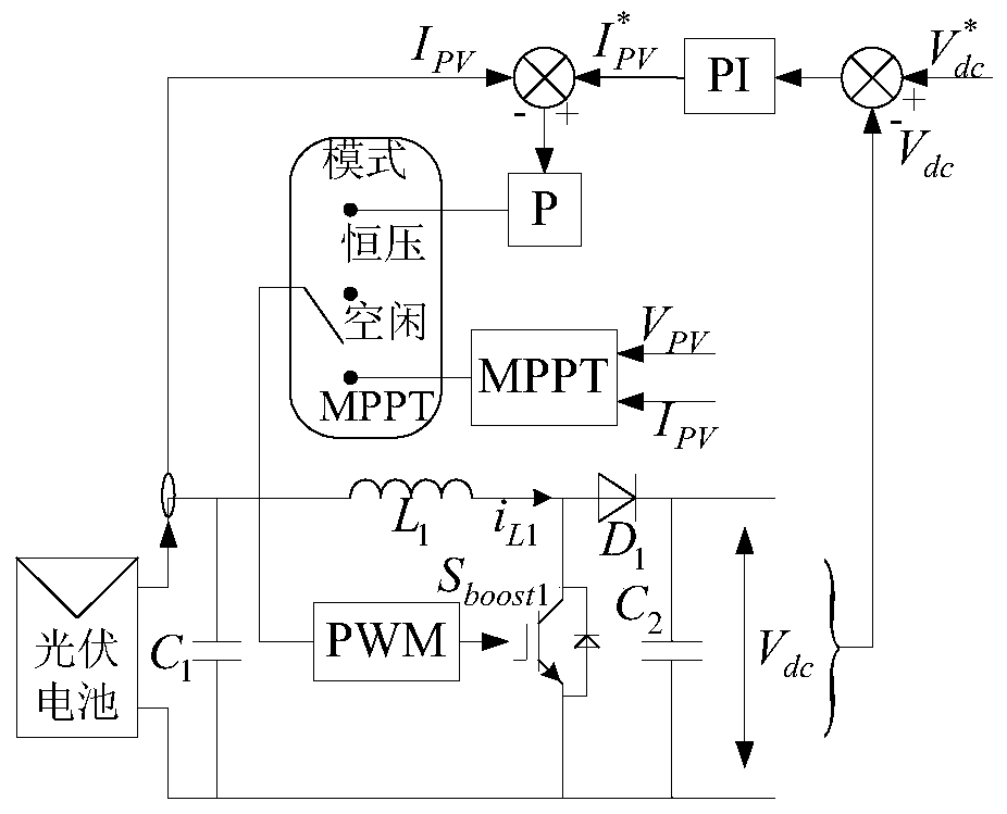Photovoltaic microgrid power equalization control method based on three-end cooperative control