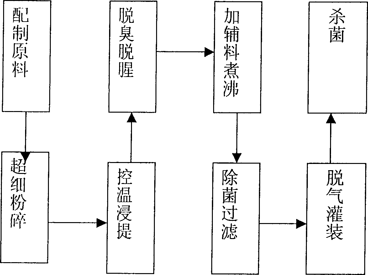 Fresh fish beverage and its preparation method