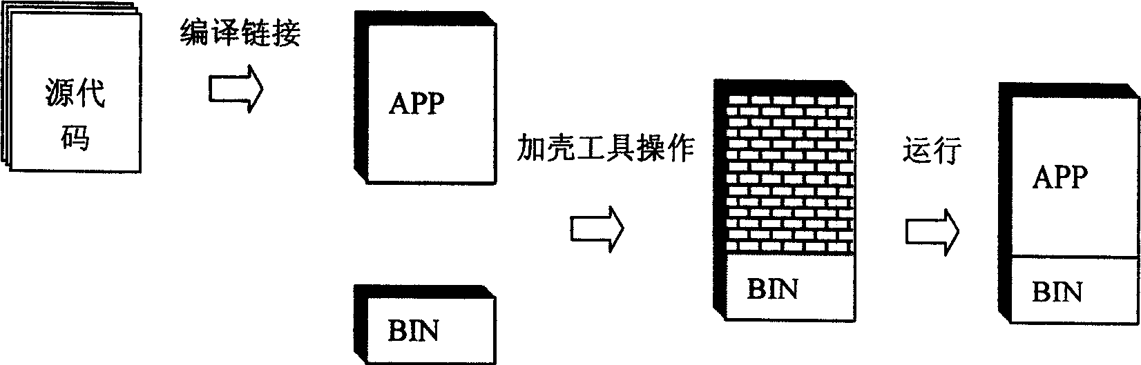 Software copy right protecting method for extracting partial code to enciphed device from software