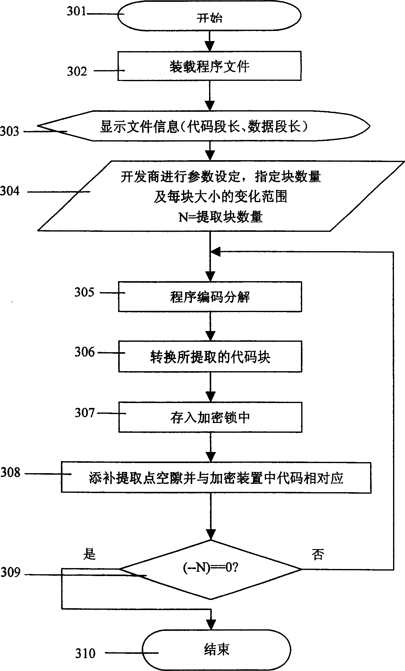 Software copy right protecting method for extracting partial code to enciphed device from software