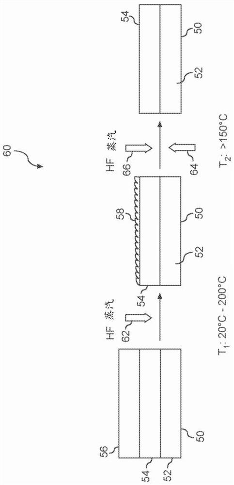 Silicon oxide selective dry etch process - Eureka | Patsnap develop ...