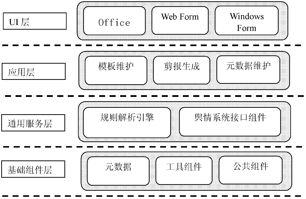 Method and system of newspaper clipping generation in online public opinion monitoring