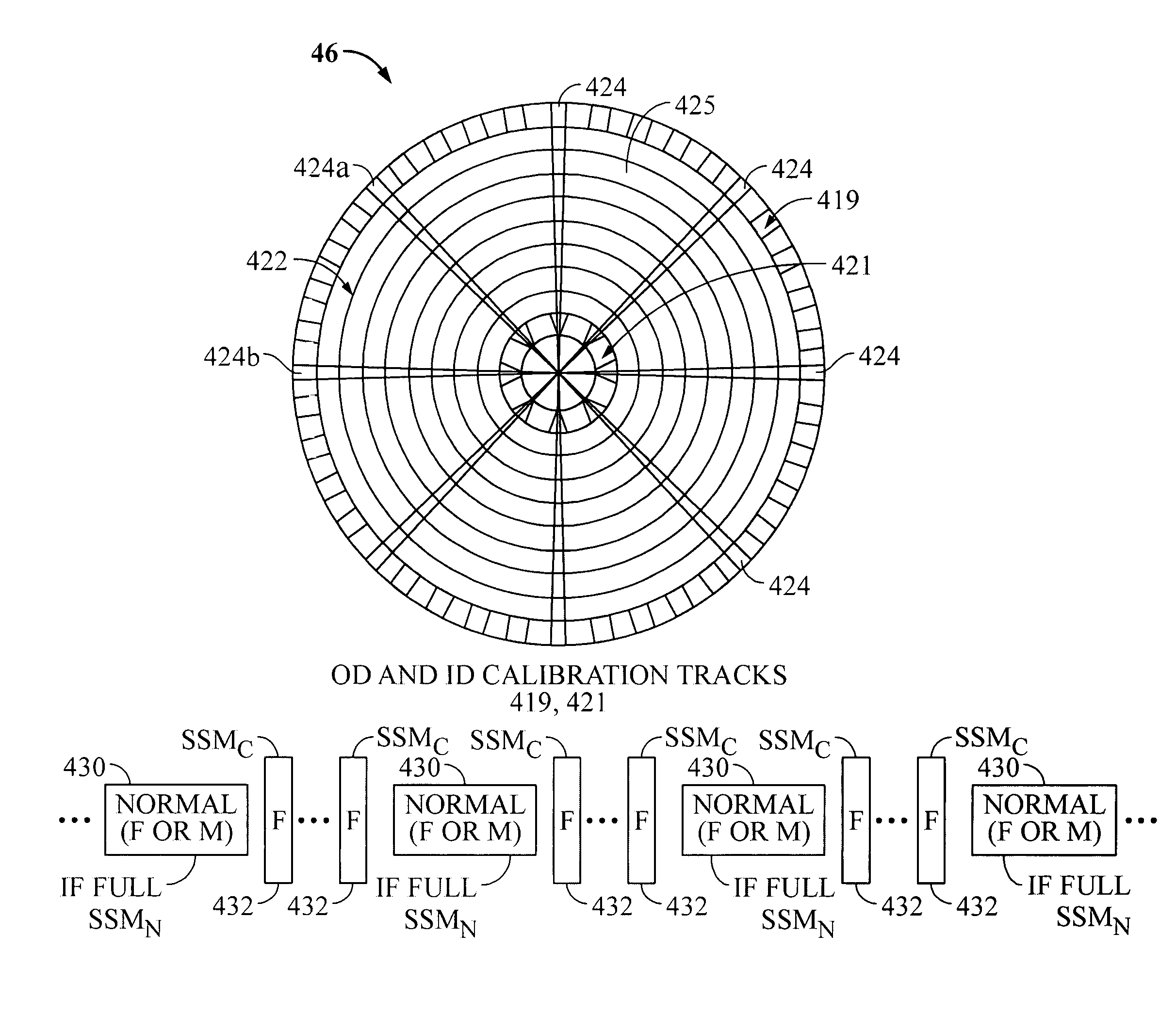 Rotating media storage device having a calibration track with unique calibration servo synch marks