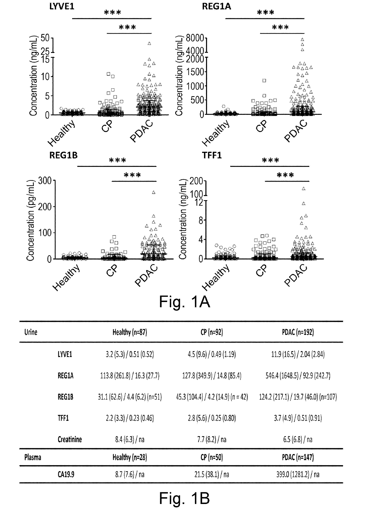 Biomarkers for pancreatic cancer