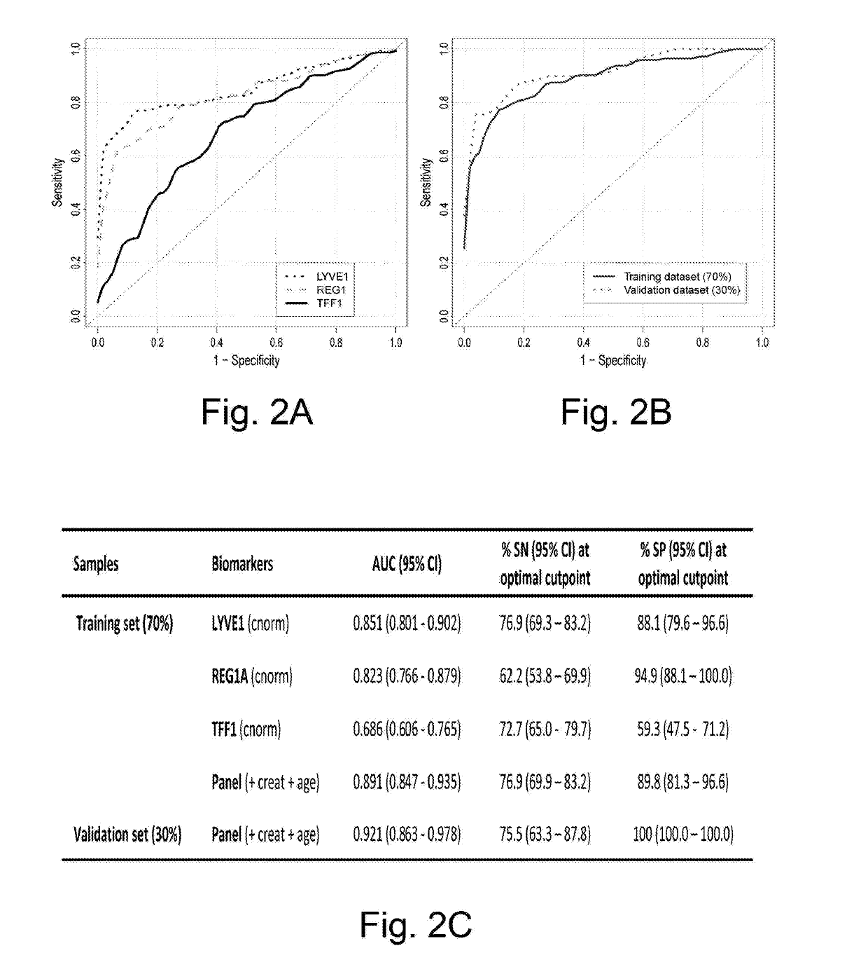 Biomarkers for pancreatic cancer