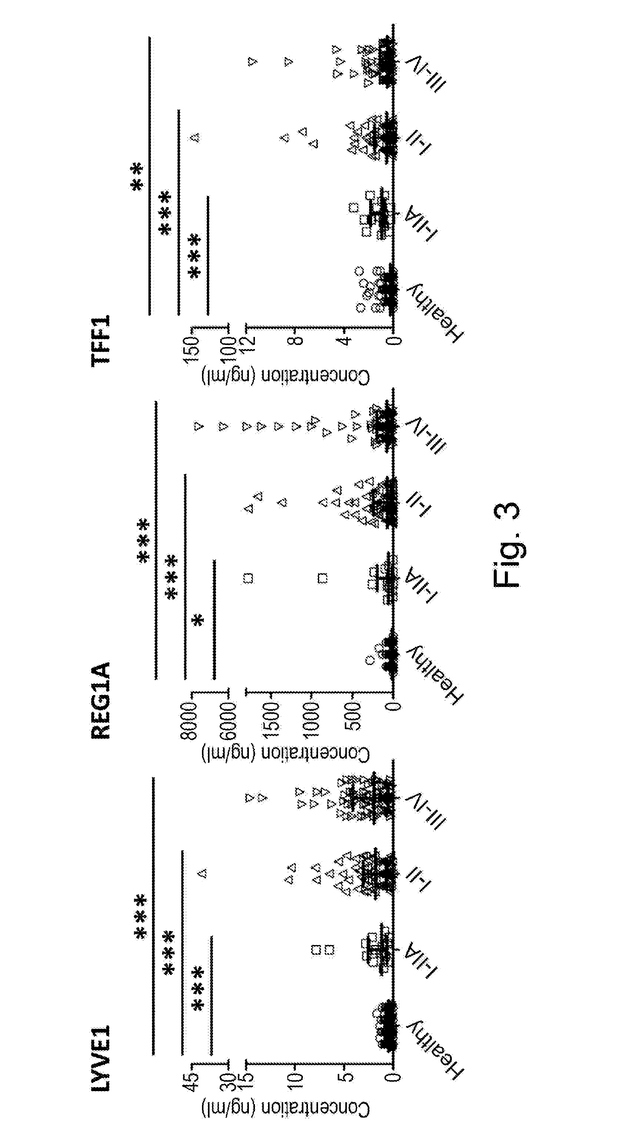 Biomarkers for pancreatic cancer