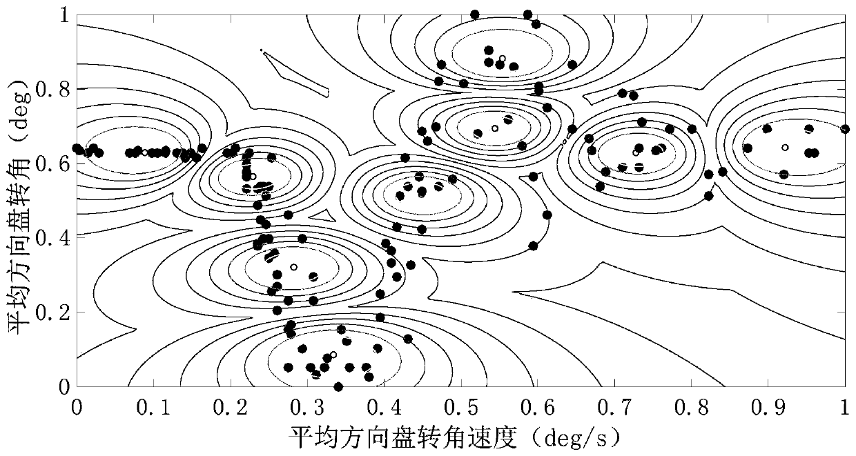 Man-machine interaction coordination control strategy based on multi-model predictive control