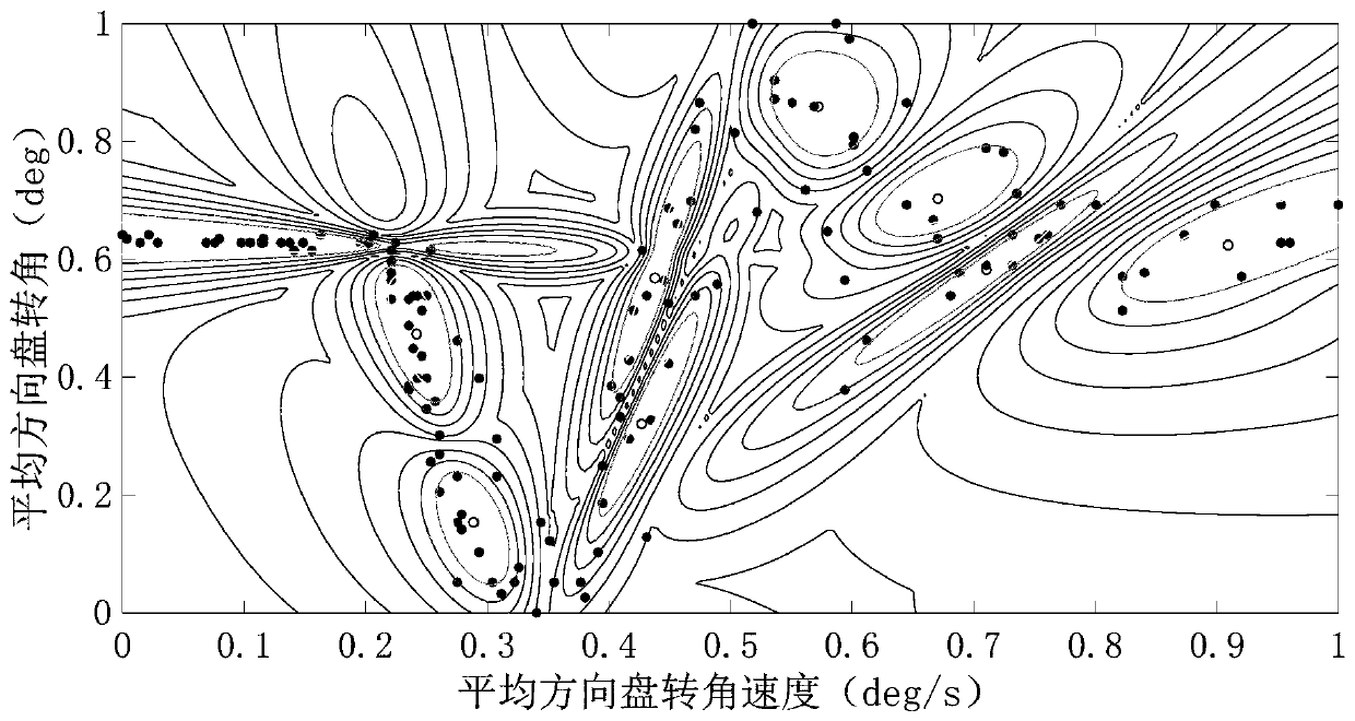 Man-machine interaction coordination control strategy based on multi-model predictive control