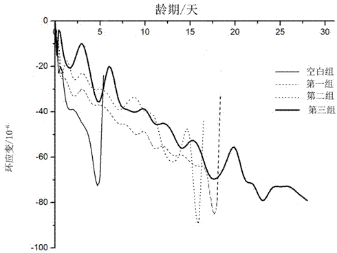 Volume stabilizer of cement-based materials and application method thereof