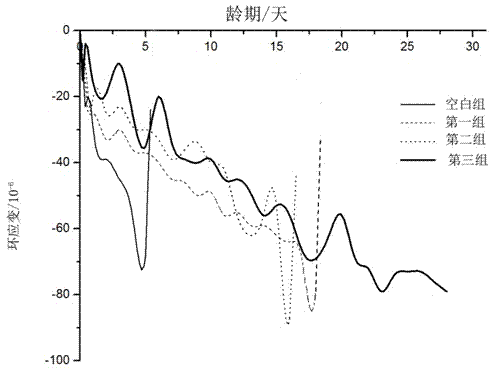 Volume stabilizer of cement-based materials and application method thereof