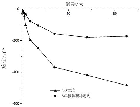 Volume stabilizer of cement-based materials and application method thereof