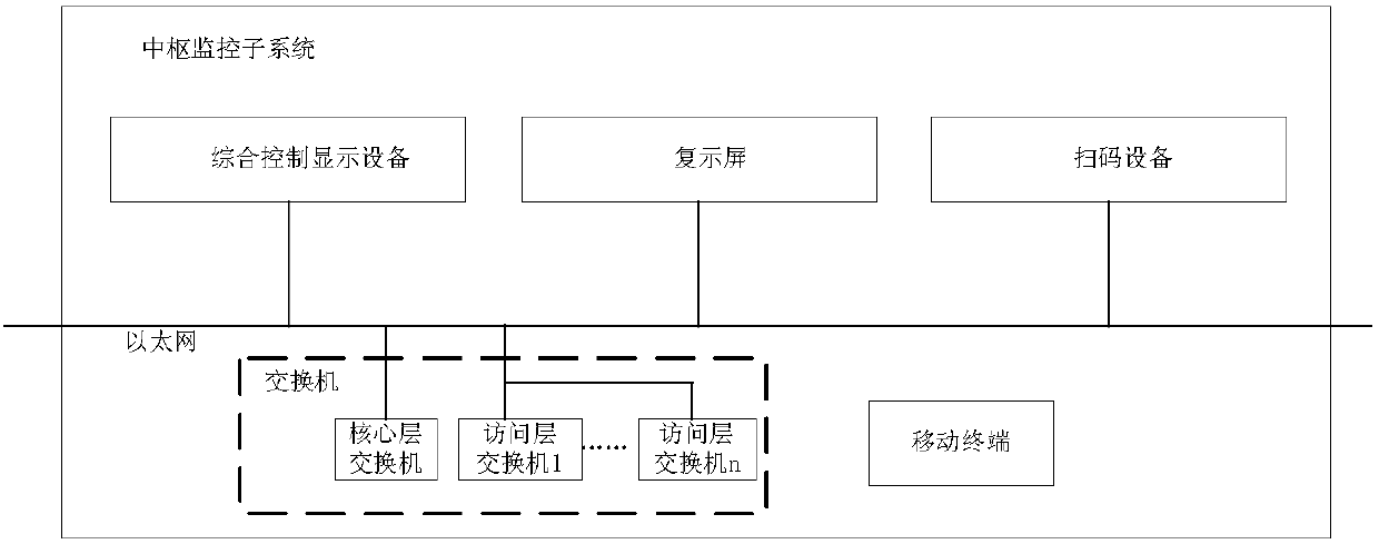 Intelligent warehouse management method based on central monitoring