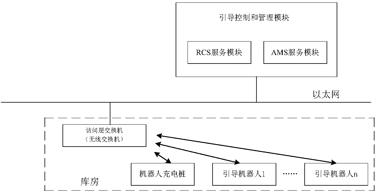 Intelligent warehouse management method based on central monitoring