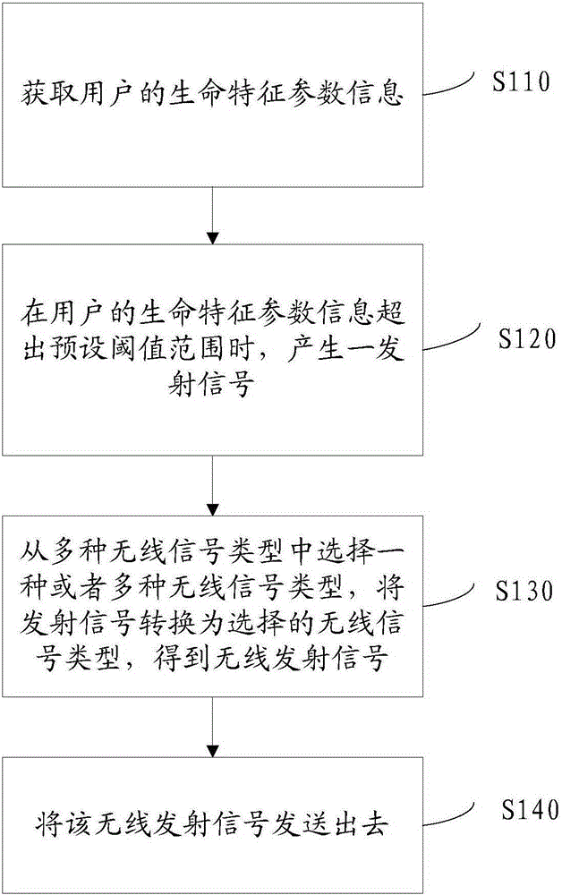 Help device, and rescue device and method