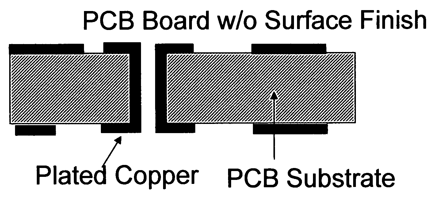 Combined solderable multi-purpose surface finishes on circuit boards and method of manufacture of such boards