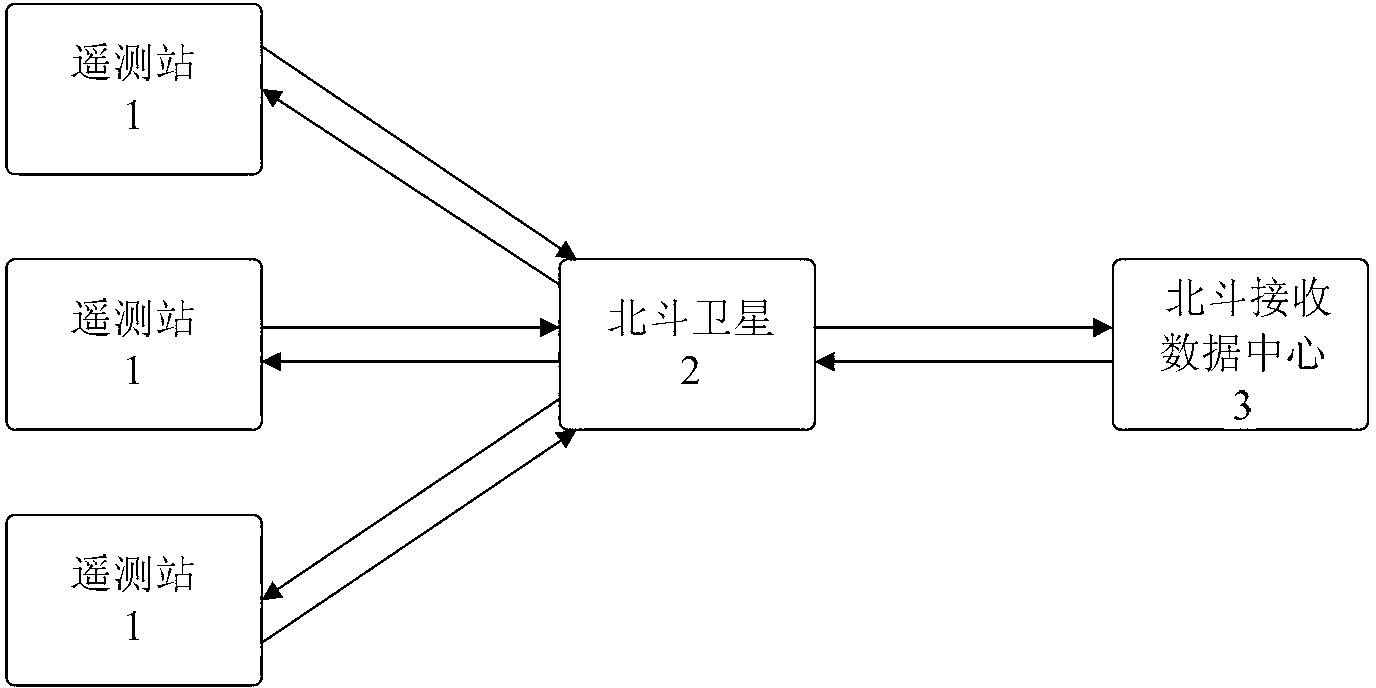 Beidou data transmission method based on confirmation mode
