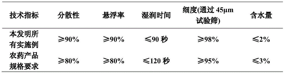 Insecticidal composition containing ZJ3757